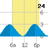 Tide chart for Democrat Point, Fire Island Inlet, New York on 2025/04/24