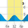 Tide chart for Democrat Point, Fire Island Inlet, New York on 2025/04/3