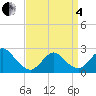 Tide chart for Democrat Point, Fire Island Inlet, New York on 2025/04/4