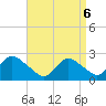 Tide chart for Democrat Point, Fire Island Inlet, New York on 2025/04/6