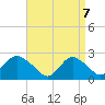 Tide chart for Democrat Point, Fire Island Inlet, New York on 2025/04/7
