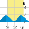 Tide chart for Democrat Point, Fire Island Inlet, New York on 2025/04/8