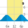 Tide chart for Democrat Point, Fire Island Inlet, New York on 2025/04/9