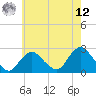 Tide chart for Democrat Point, Fire Island Inlet, New York on 2025/05/12