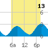Tide chart for Democrat Point, Fire Island Inlet, New York on 2025/05/13