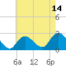 Tide chart for Democrat Point, Fire Island Inlet, New York on 2025/05/14