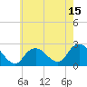 Tide chart for Democrat Point, Fire Island Inlet, New York on 2025/05/15