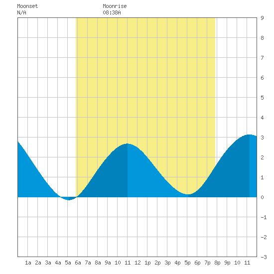Tide chart for Democrat Point, Fire Island Inlet on 2025/05/01