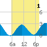 Tide chart for Democrat Point, Fire Island Inlet, New York on 2025/05/1