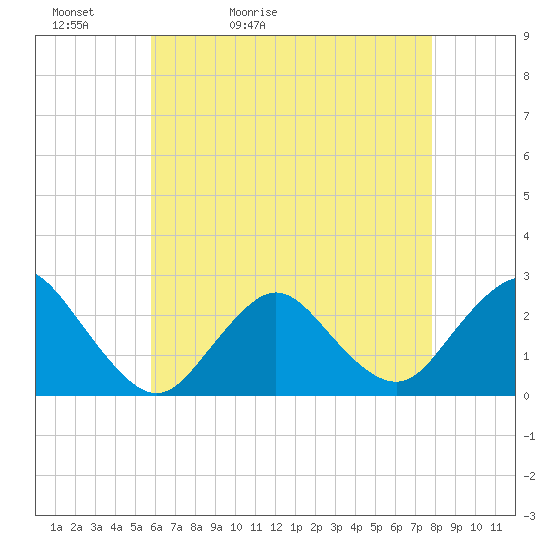 Tide chart for Democrat Point, Fire Island Inlet on 2025/05/02