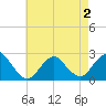 Tide chart for Democrat Point, Fire Island Inlet, New York on 2025/05/2