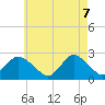 Tide chart for Democrat Point, Fire Island Inlet, New York on 2025/05/7