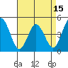 Tide chart for Dennis Cr, 2.5mi above entrance, Delaware Bay, Delaware on 2021/04/15