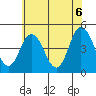 Tide chart for Dennis Cr, 2.5mi above entrance, Delaware Bay, Delaware on 2021/06/6