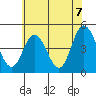 Tide chart for Dennis Cr, 2.5mi above entrance, Delaware Bay, Delaware on 2021/06/7
