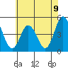 Tide chart for Dennis Cr, 2.5mi above entrance, Delaware Bay, Delaware on 2021/06/9