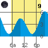 Tide chart for Dennis Cr, 2.5mi above entrance, Delaware Bay, Delaware on 2021/07/9