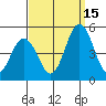 Tide chart for Dennis Cr, 2.5mi above entrance, Delaware Bay, Delaware on 2021/09/15