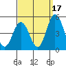 Tide chart for Dennis Cr, 2.5mi above entrance, Delaware Bay, Delaware on 2021/09/17