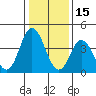 Tide chart for Dennis Cr, 2.5mi above entrance, Delaware Bay, Delaware on 2022/01/15