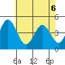 Tide chart for Dennis Cr, 2.5mi above entrance, Delaware Bay, Delaware on 2022/06/6