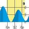 Tide chart for Dennis Cr, 2.5mi above entrance, Delaware Bay, Delaware on 2023/06/9