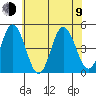 Tide chart for Dennis Cr, 2.5mi above entrance, Delaware Bay, Delaware on 2023/07/9