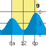 Tide chart for Dennis Cr, 2.5mi above entrance, Delaware Bay, Delaware on 2023/09/9