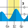 Tide chart for Dennis Cr, 2.5mi above entrance, Delaware Bay, Delaware on 2023/12/3