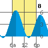 Tide chart for Dennis Cr, 2.5mi above entrance, Delaware Bay, Delaware on 2024/03/8