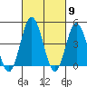 Tide chart for Dennis Cr, 2.5mi above entrance, Delaware Bay, Delaware on 2024/03/9