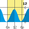 Tide chart for Dennis Cr, Route 47, Delaware Bay, Delaware on 2021/04/12