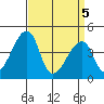 Tide chart for Dennis Cr, Route 47, Delaware Bay, Delaware on 2021/04/5