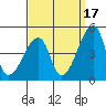 Tide chart for Dennis Cr, Route 47, Delaware Bay, Delaware on 2021/09/17