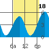 Tide chart for Dennis Cr, Route 47, Delaware Bay, Delaware on 2021/09/18