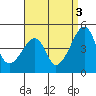 Tide chart for Dennis Cr, Route 47, Delaware Bay, Delaware on 2021/09/3