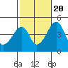 Tide chart for Dennis Cr, Route 47, Delaware Bay, Delaware on 2022/10/20