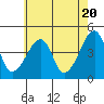 Tide chart for Dennis Cr, Route 47, Delaware Bay, Delaware on 2024/05/20