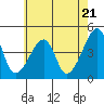 Tide chart for Dennis Cr, Route 47, Delaware Bay, Delaware on 2024/05/21