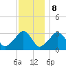 Tide chart for Dennisport, Nantucket Sound, Massachusetts on 2023/12/8