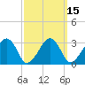 Tide chart for Dennisport, Massachusetts on 2025/03/15
