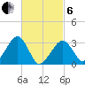 Tide chart for Dennisport, Massachusetts on 2025/03/6