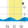 Tide chart for Ankona, florida on 2022/10/6