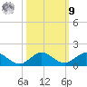 Tide chart for Ankona, florida on 2022/10/9