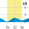 Tide chart for Ankona, Indian River, Florida on 2023/11/15