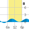 Tide chart for Ankona, Indian River, Florida on 2024/02/8