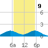 Tide chart for Ankona, Florida on 2024/12/9