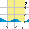 Tide chart for Ankona, Florida on 2025/07/12