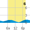 Tide chart for Ankona, Florida on 2025/07/6