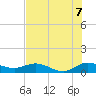 Tide chart for Ankona, Florida on 2025/07/7